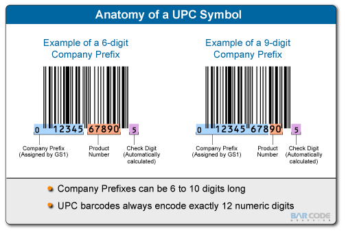 UPC Symbol GTIN info GTIN 12 BardcodeGTIN INFO