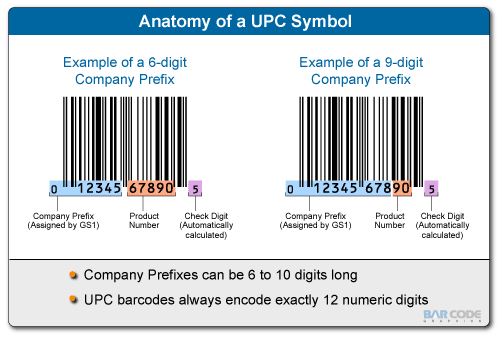 UPC Symbol - GTIN.info GTIN-12 bardcode